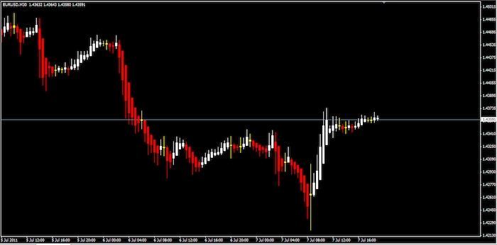 Heiken Ashi w/ Doji Spotter - indicator for MetaTrader 4