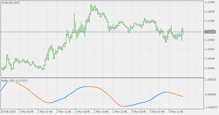 Reflex - indicator for MetaTrader 5