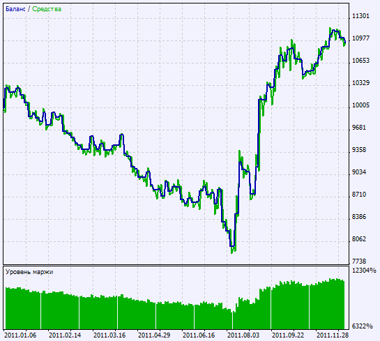 Exp_DSSBressert - expert for MetaTrader 5