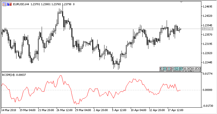 Blau_Candlestick_Momentum - indicator for MetaTrader 5