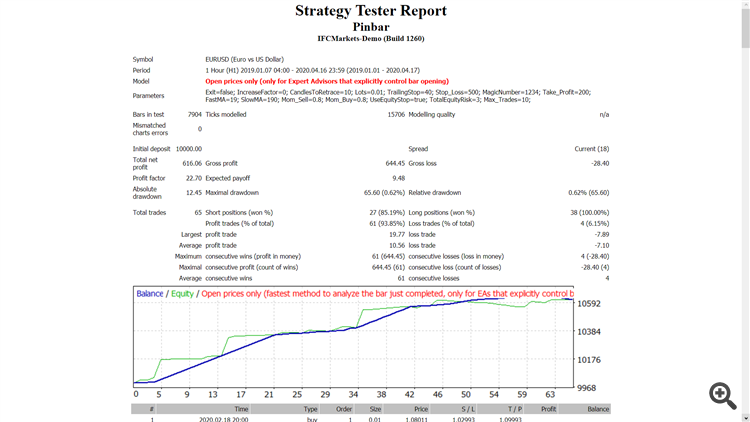 Pinbar - expert for MetaTrader 4
