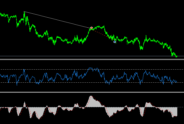 divergence and rsi - expert for MetaTrader 4