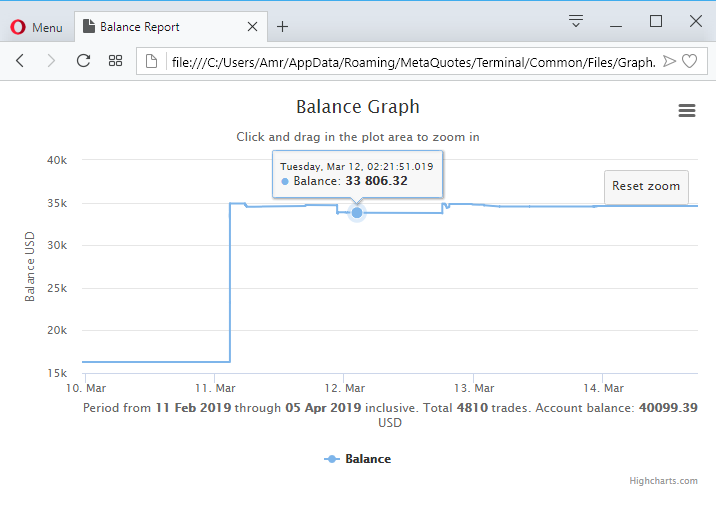 Balance Graph HTML (MT4) - script for MetaTrader 4