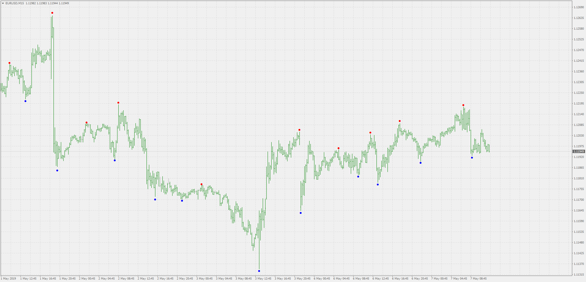 Fractals - adjustable period and prices - indicator for MetaTrader 4