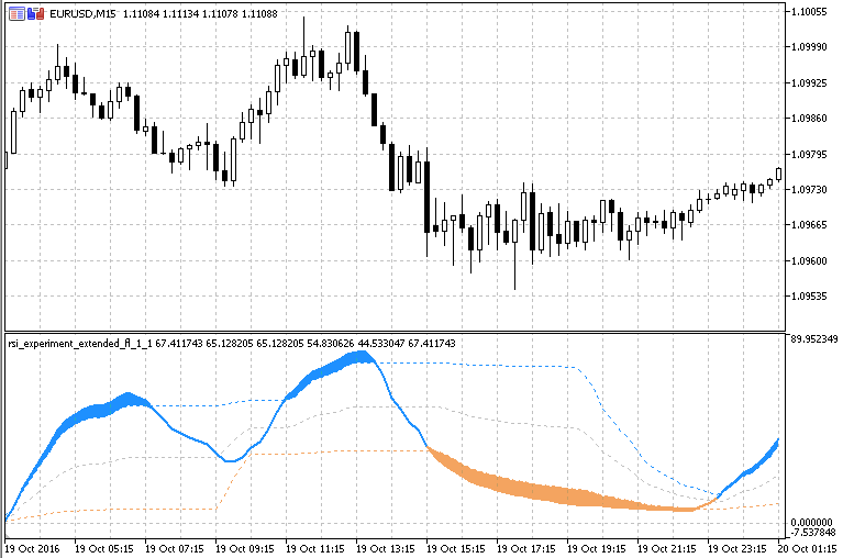 RSI Exp with Filled Areas - indicator for MetaTrader 5