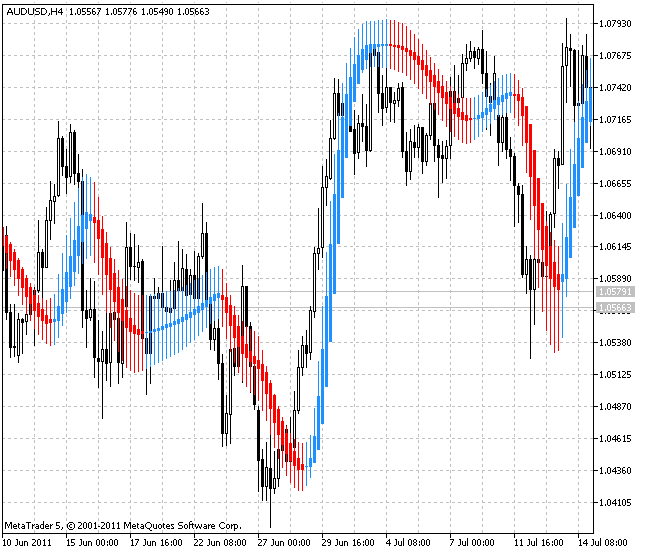 Heiken Ashi Smoothed - indicator for MetaTrader 5