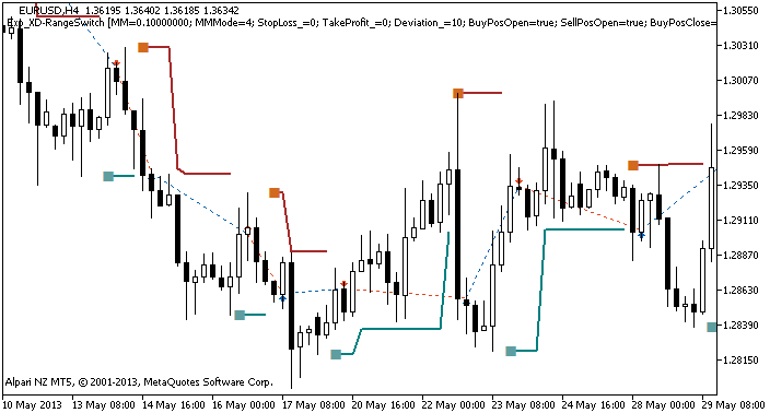 Exp_XD-RangeSwitch - expert for MetaTrader 5