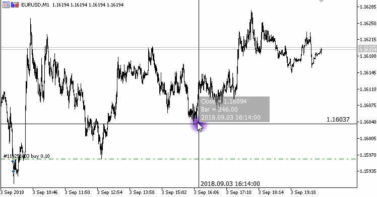 Easy Canvas (iCanvas) - library for MetaTrader 4