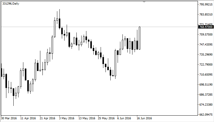 PAMM on the chart - script for MetaTrader 4