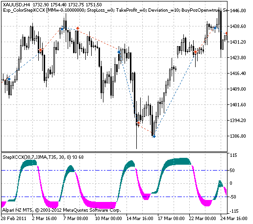 Exp_ColorStepXCCX - expert for MetaTrader 5