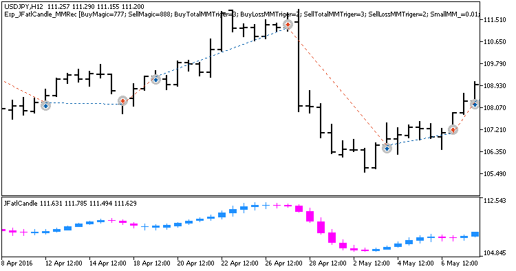 Exp_JFatlCandle_MMRec - expert for MetaTrader 5