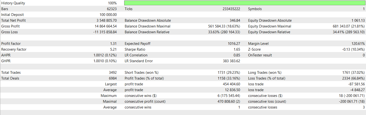 Simple Yet Effective Breakout Strategy - expert for MetaTrader 5