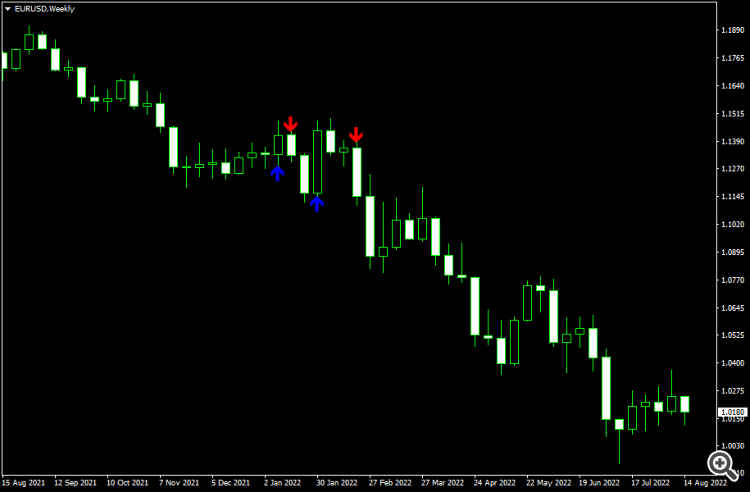 CCI Arrows MT4 - indicator for MetaTrader 4