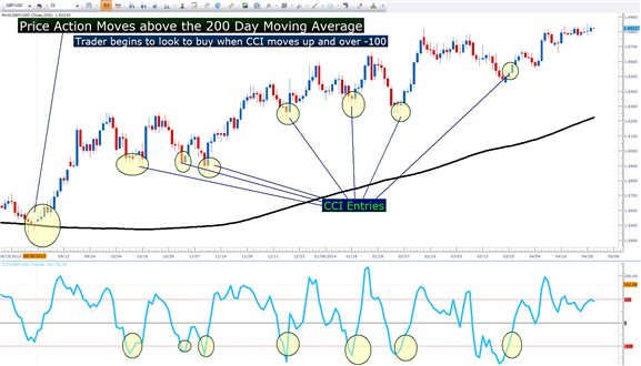 The Moving Average Class - library for MetaTrader 5
