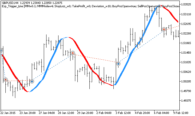 Exp_Trigger_Line - expert for MetaTrader 5