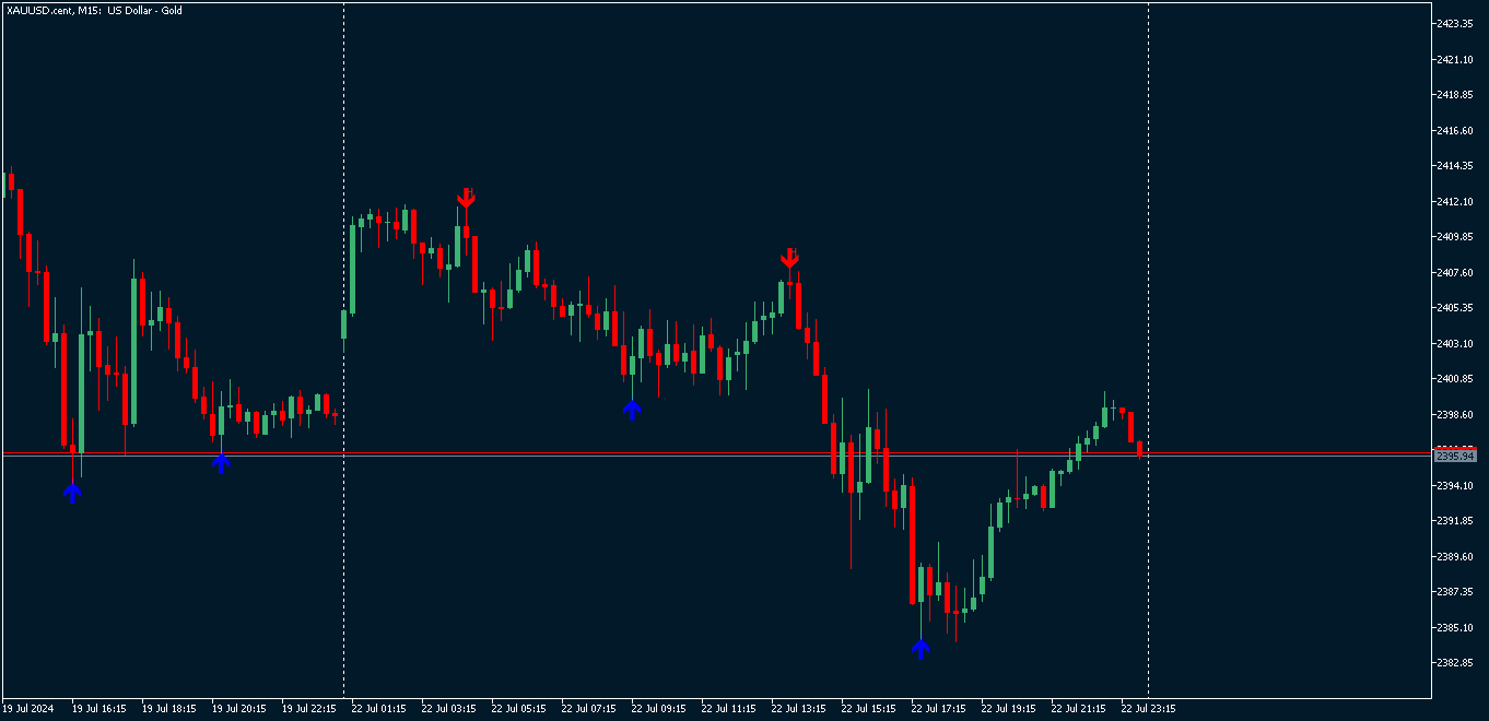 Find Swing Highs Swing Lows - indicator for MetaTrader 5