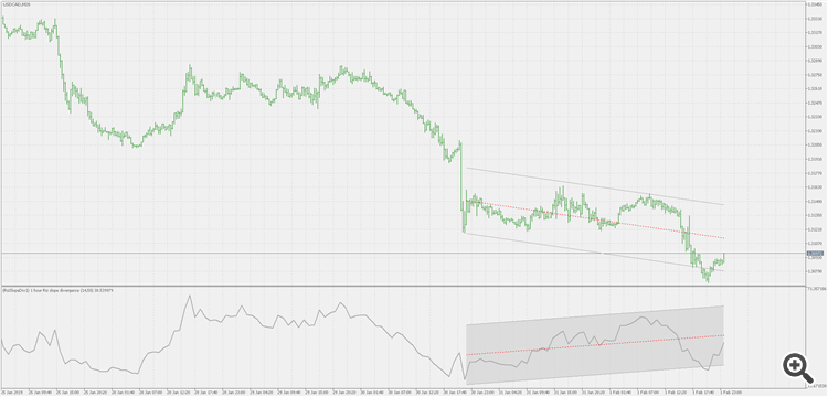 RSI slope divergence - multi time frame version - indicator for MetaTrader 5