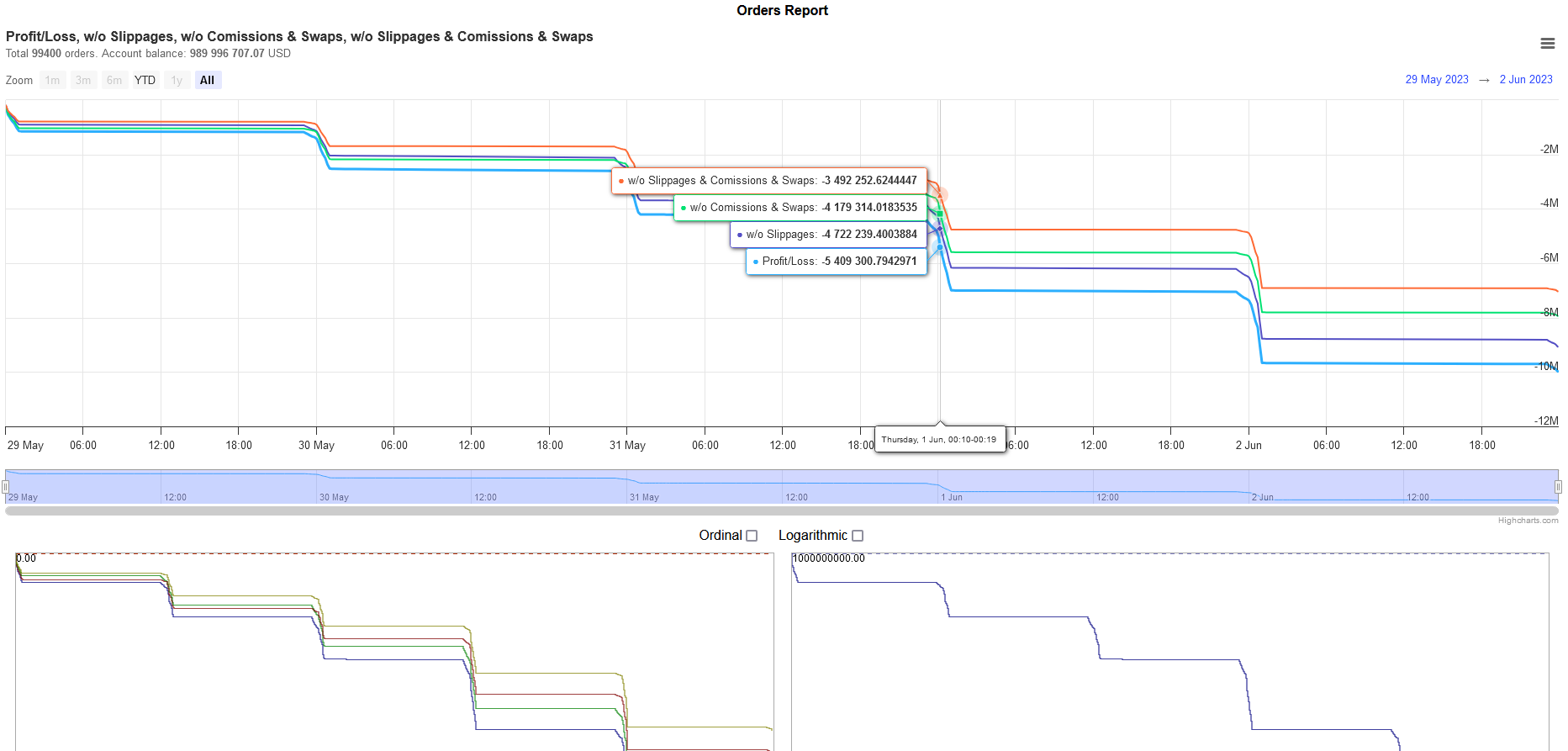 MT4Orders QuickReport - library for MetaTrader 5