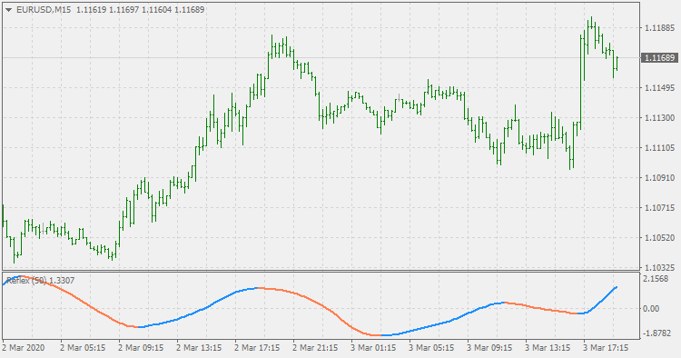 Reflex - indicator for MetaTrader 4