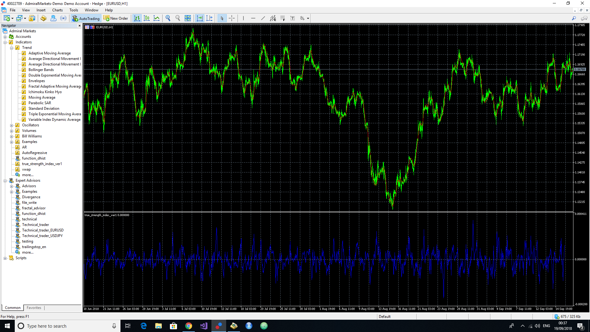 Volatility Indicator - indicator for MetaTrader 5