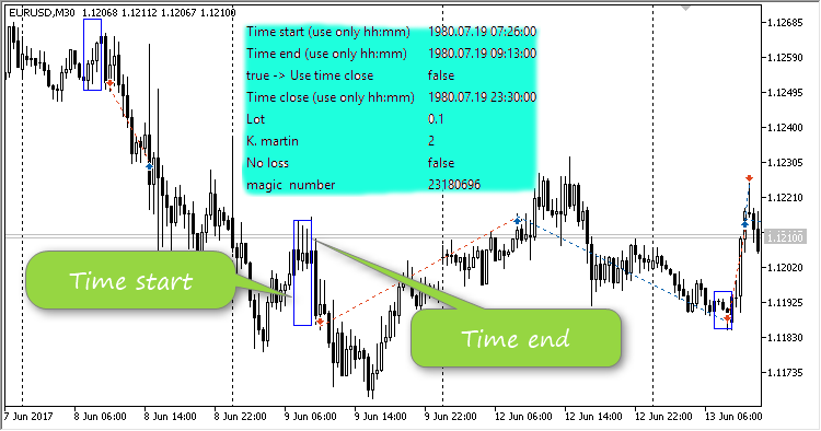 Nevalyashka_BreakdownLevel - expert for MetaTrader 5