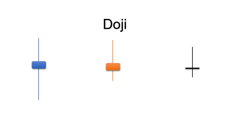 DojiTrader - expert for MetaTrader 5