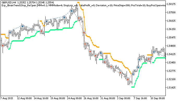 Exp_JBrainTrend1Stop_ReOpen - expert for MetaTrader 5