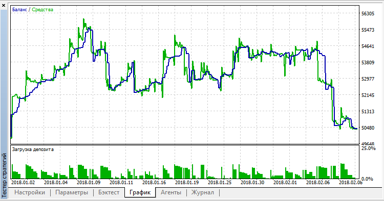 Hans123_Trader - expert for MetaTrader 5