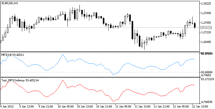 IncMFIOnArray - library for MetaTrader 5