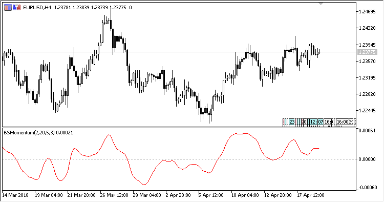 Blau_SM - indicator for MetaTrader 5