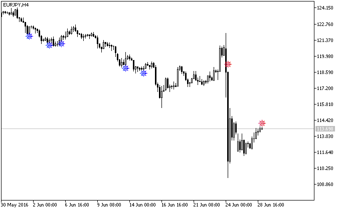 iMFISignAlert - indicator for MetaTrader 5