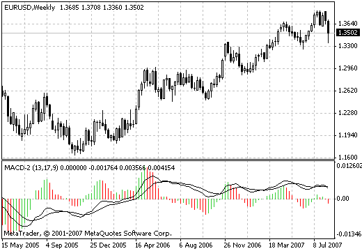 Macd-2 - indicator for MetaTrader 4