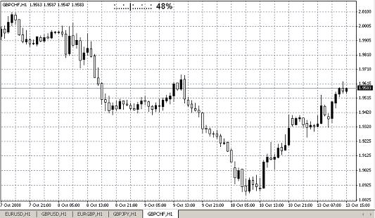 BarTimer - indicator for MetaTrader 4