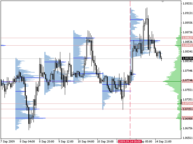 Volume Profile + Range v6.0 - indicator for MetaTrader 5