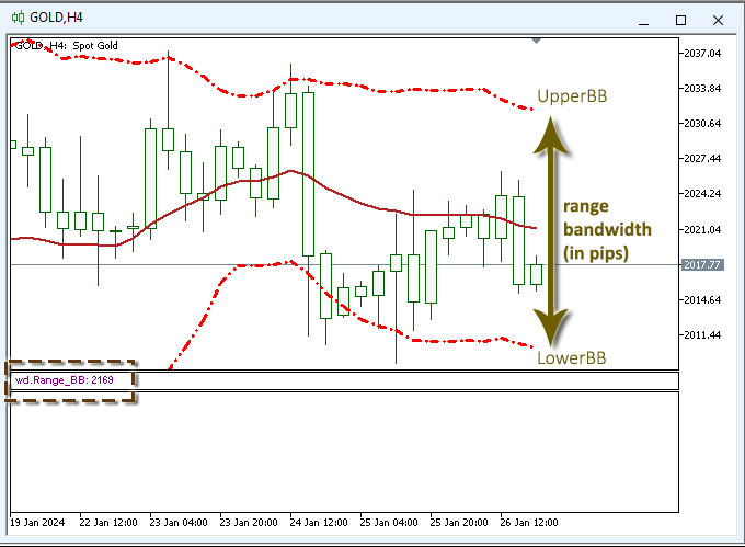 wd.Range_BB - indicator for MetaTrader 5