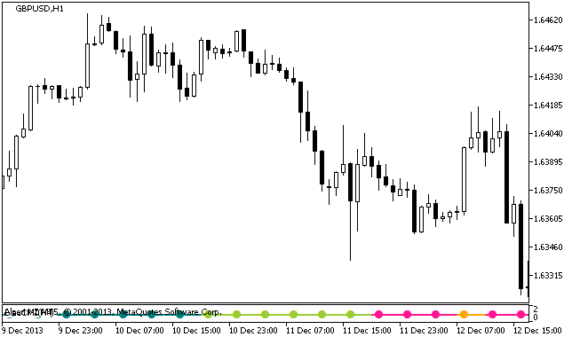 BlauCMI_Signal - indicator for MetaTrader 5