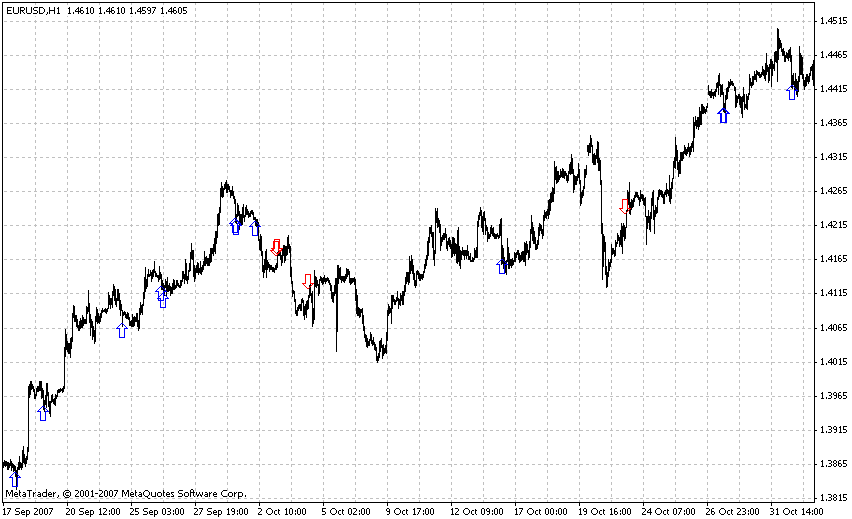RSICCIDiv - script for MetaTrader 4