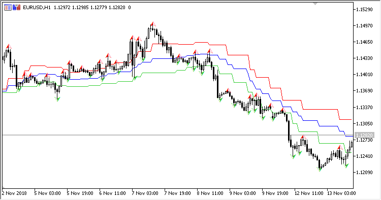 Advanced_Fractal_Envelopes - indicator for MetaTrader 5