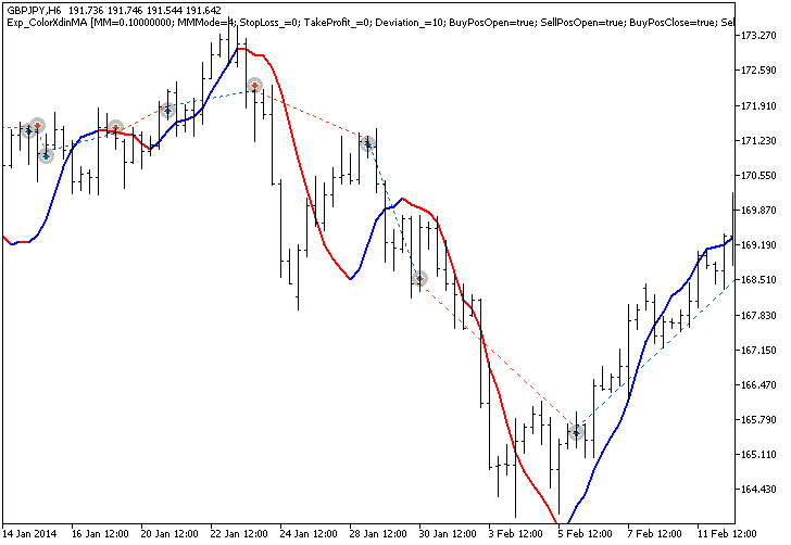 Exp_ColorXdinMA - expert for MetaTrader 5