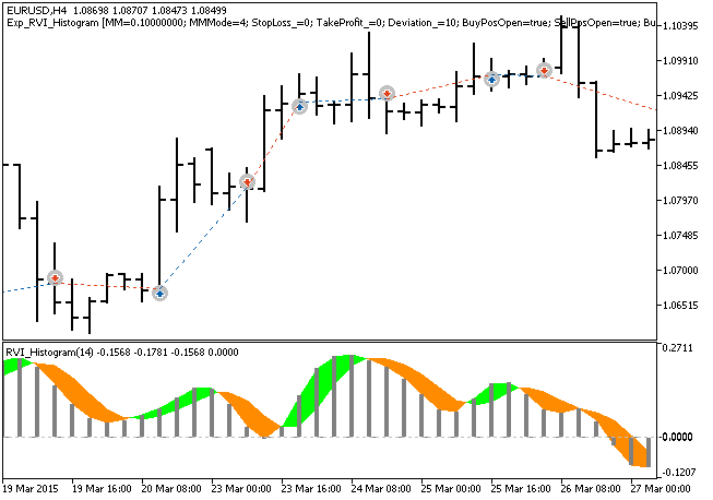 Exp_RVI_Histogram - expert for MetaTrader 5