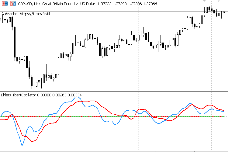 The Hilbert Oscillator Indicator - indicator for MetaTrader 5