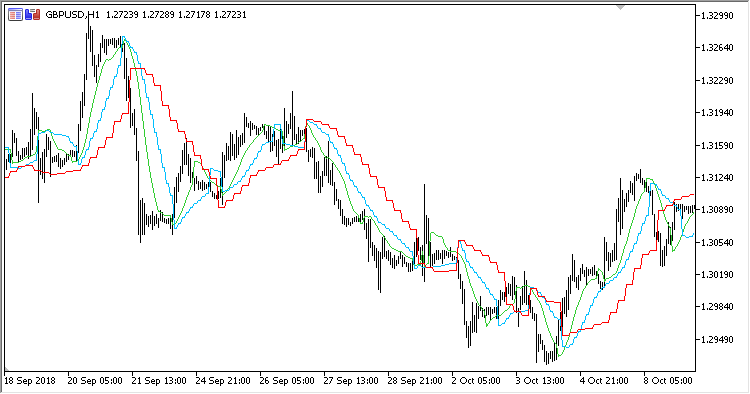 Gann_Hi_Lo_Activator_MTF - indicator for MetaTrader 5