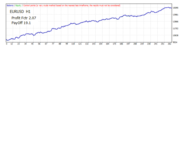 Entry Hour Stochastic Trader - expert for MetaTrader 4