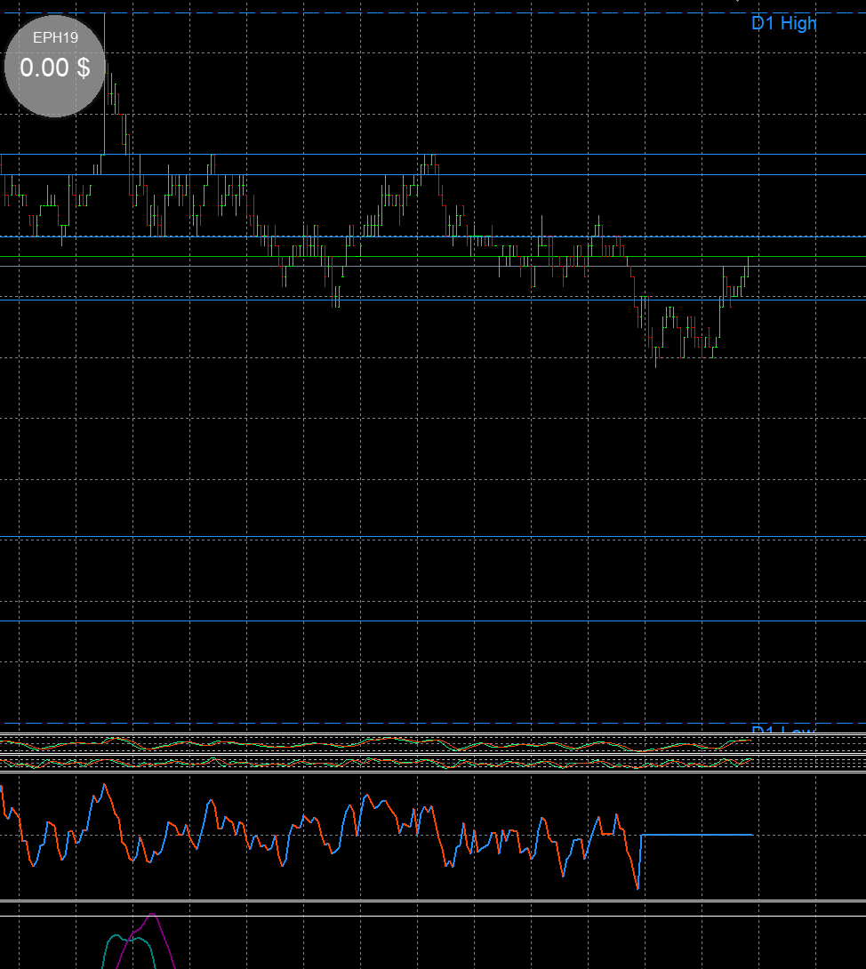 DMI_Difference - indicator for MetaTrader 5