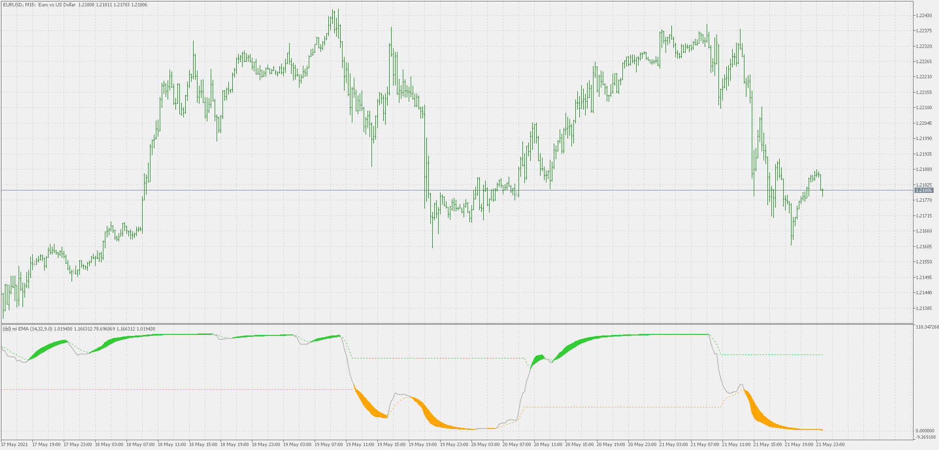 Dsl RSI of average - indicator for MetaTrader 5
