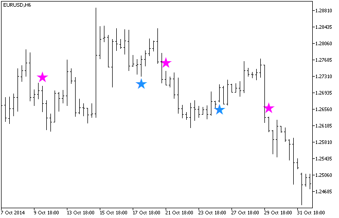 OzymandiasSign - indicator for MetaTrader 5