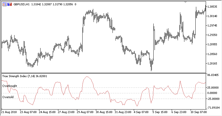 True_Strength_Index - indicator for MetaTrader 5