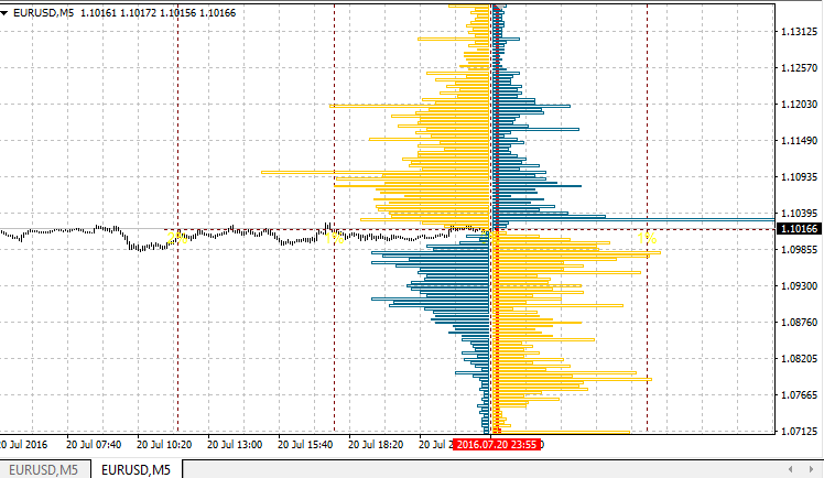OandaX OrderBook Chart - indicator for MetaTrader 4