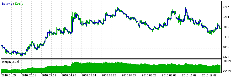MQL5 Wizard - Trade Signals Based on Price Crossover with Moving Average Indicator - expert for MetaTrader 5