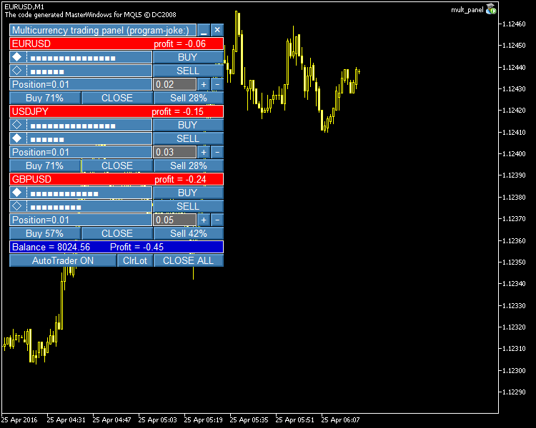 Multicurrency trading panel or a game system - expert for MetaTrader 5